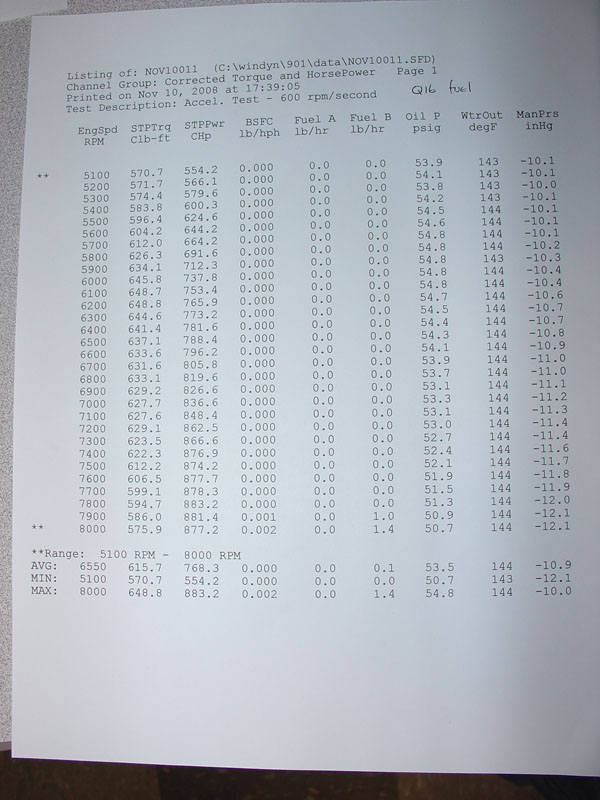 BobU_dyno_1
