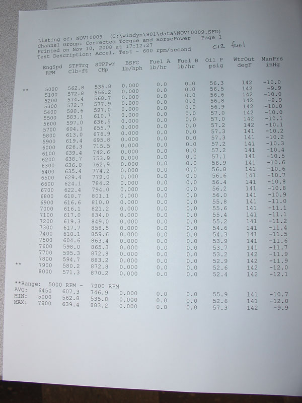 BobU_dyno_2